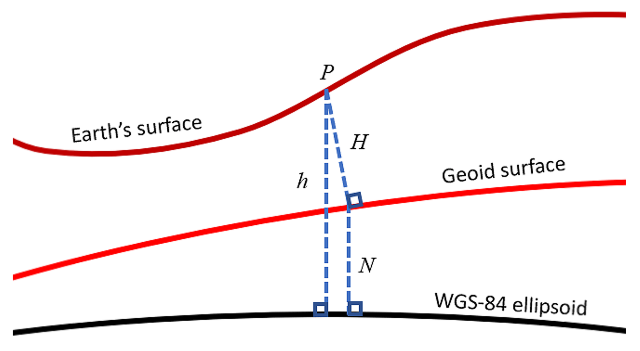Sensors 21 05727 g007