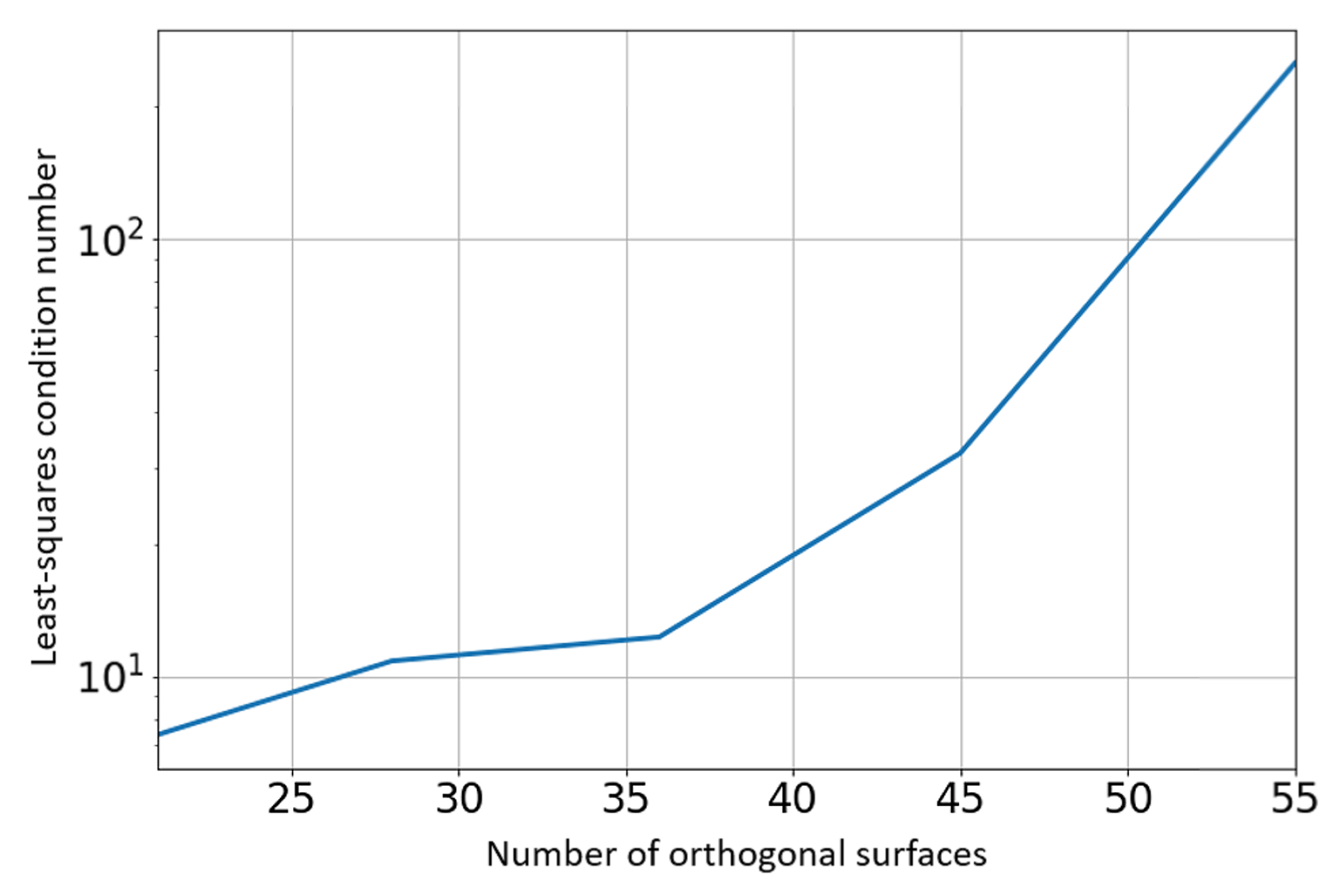 Sensors 21 05727 g010