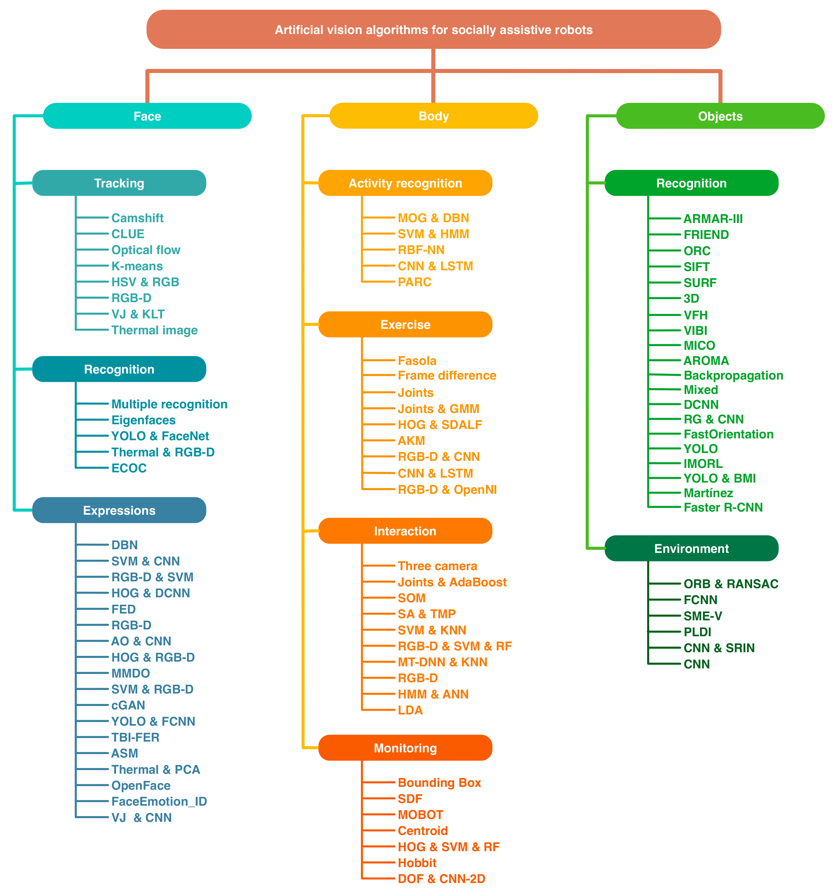Sensors 21 05728 g001
