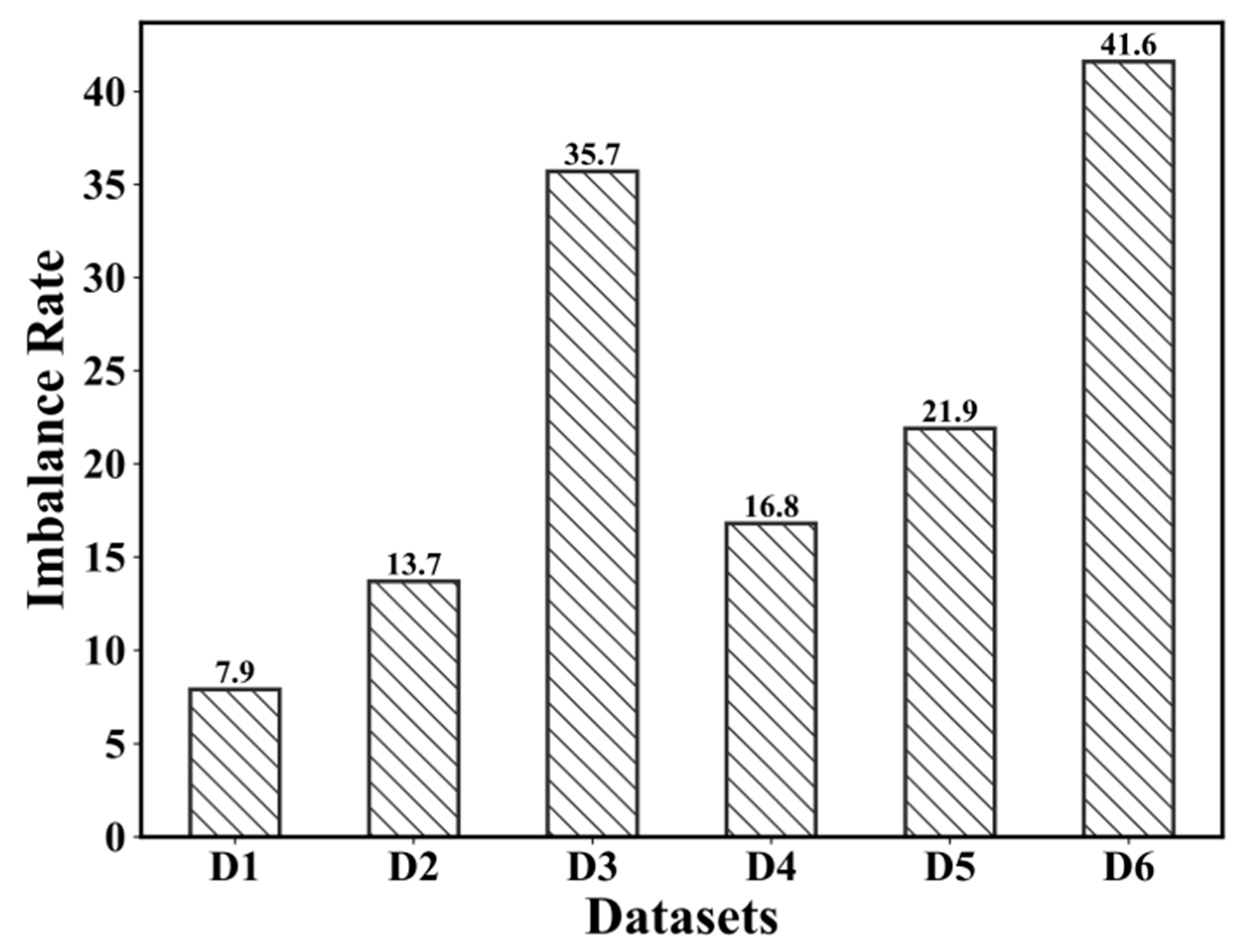 Sensors 21 05730 g004
