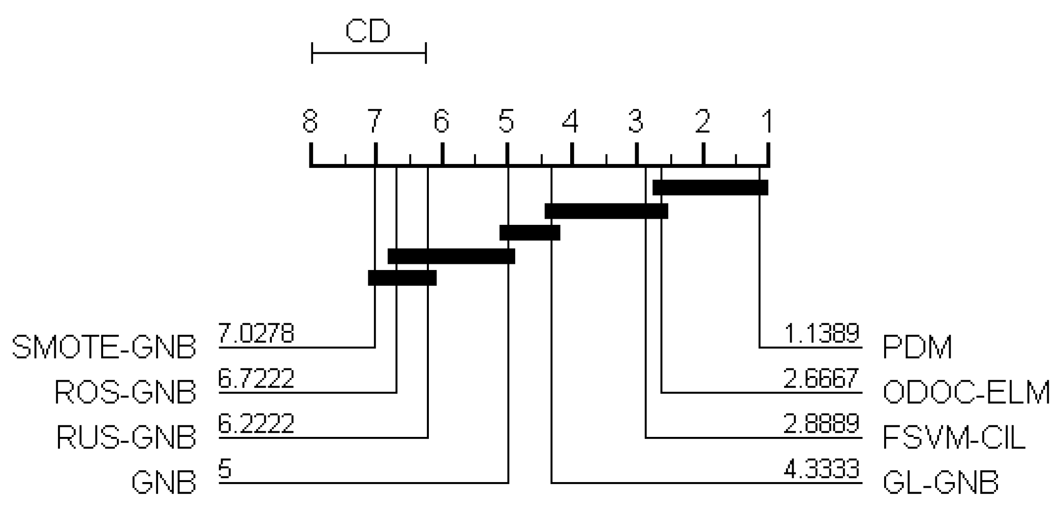 Sensors 21 05730 g007