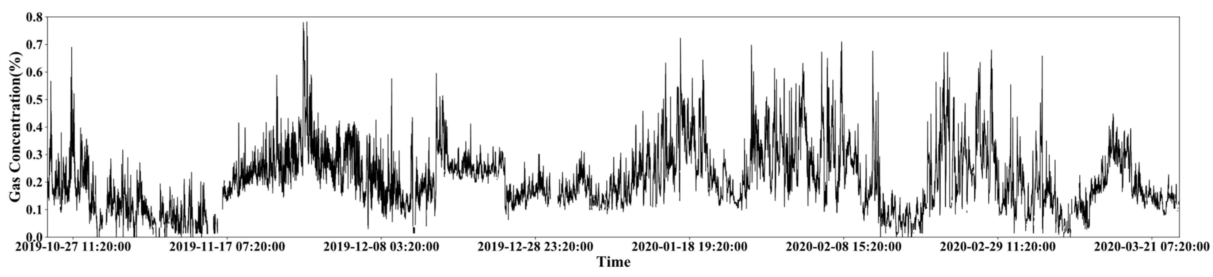 Sensors 21 05730 g0a1