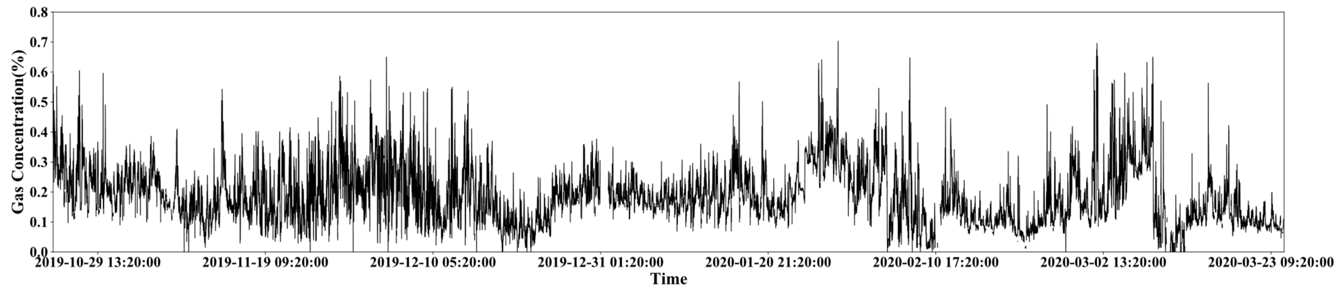 Sensors 21 05730 g0a2