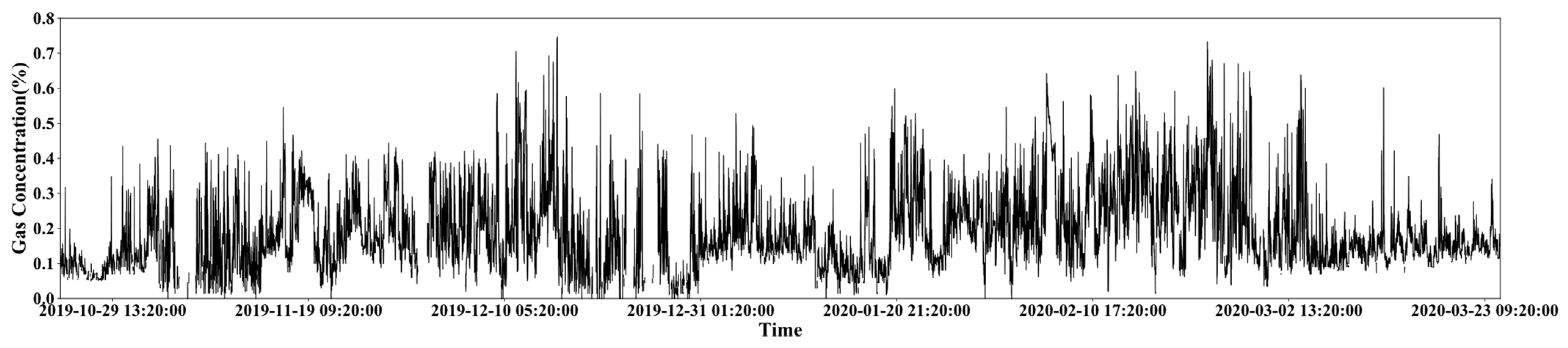 Sensors 21 05730 g0a3