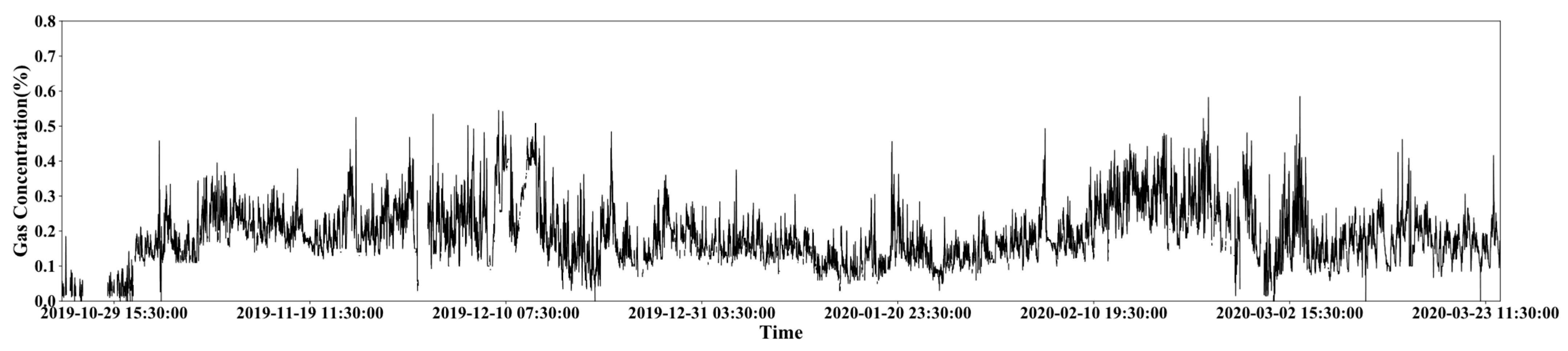 Sensors 21 05730 g0a5