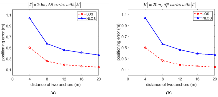 Sensors 21 05731 g006