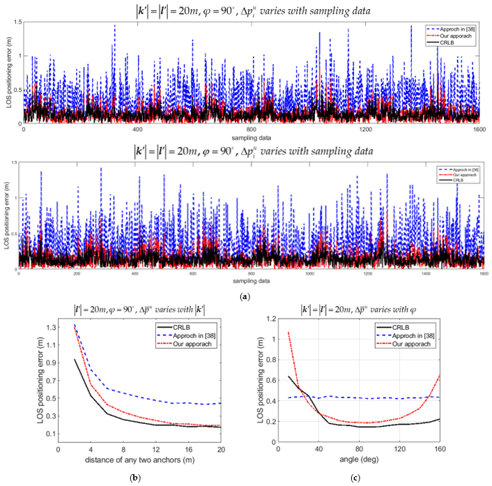 Sensors 21 05731 g007