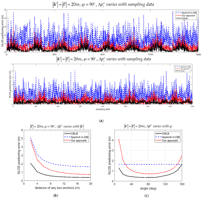 Sensors 21 05731 g008