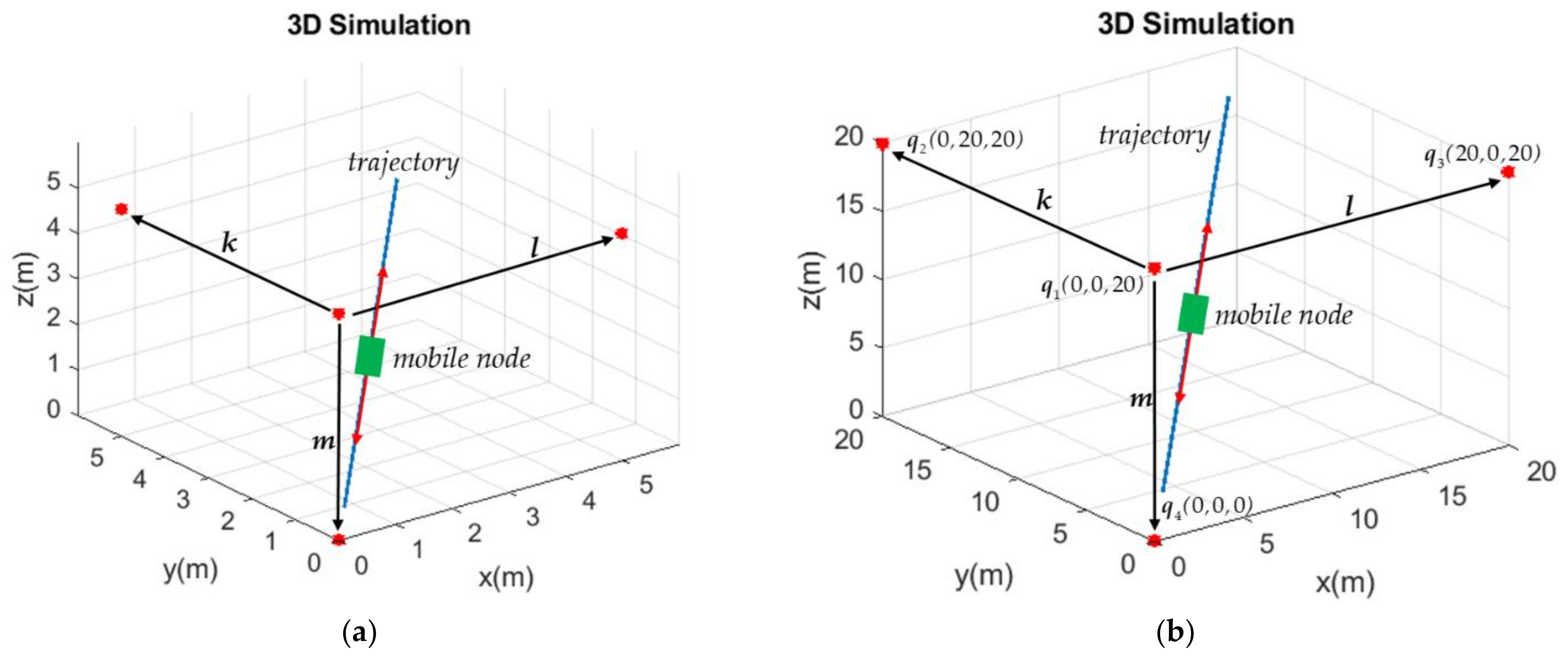 Sensors 21 05731 g009