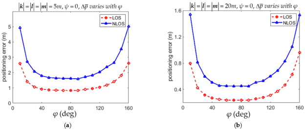 Sensors 21 05731 g010