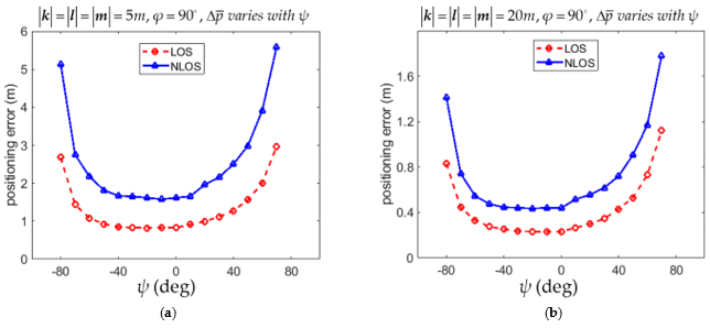 Sensors 21 05731 g011