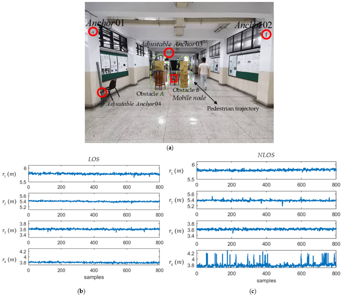 Sensors 21 05731 g013