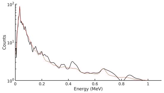Sensors 21 05732 g003