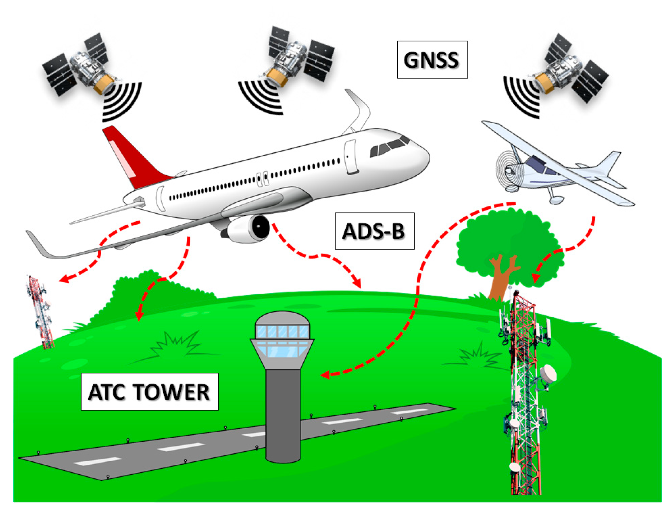 Sensors 21 05734 g001 Sensors 21 05734 g001