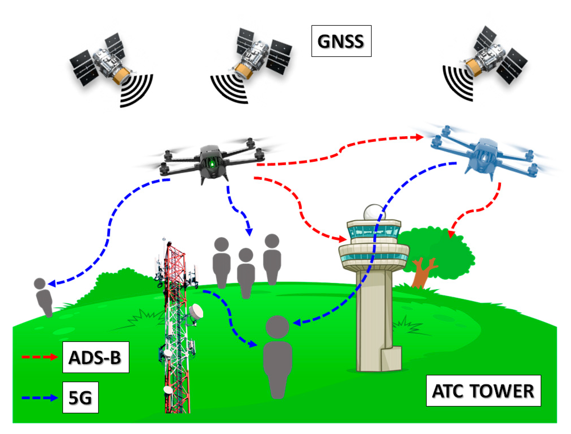 Sensors 21 05734 g003 Sensors 21 05734 g003