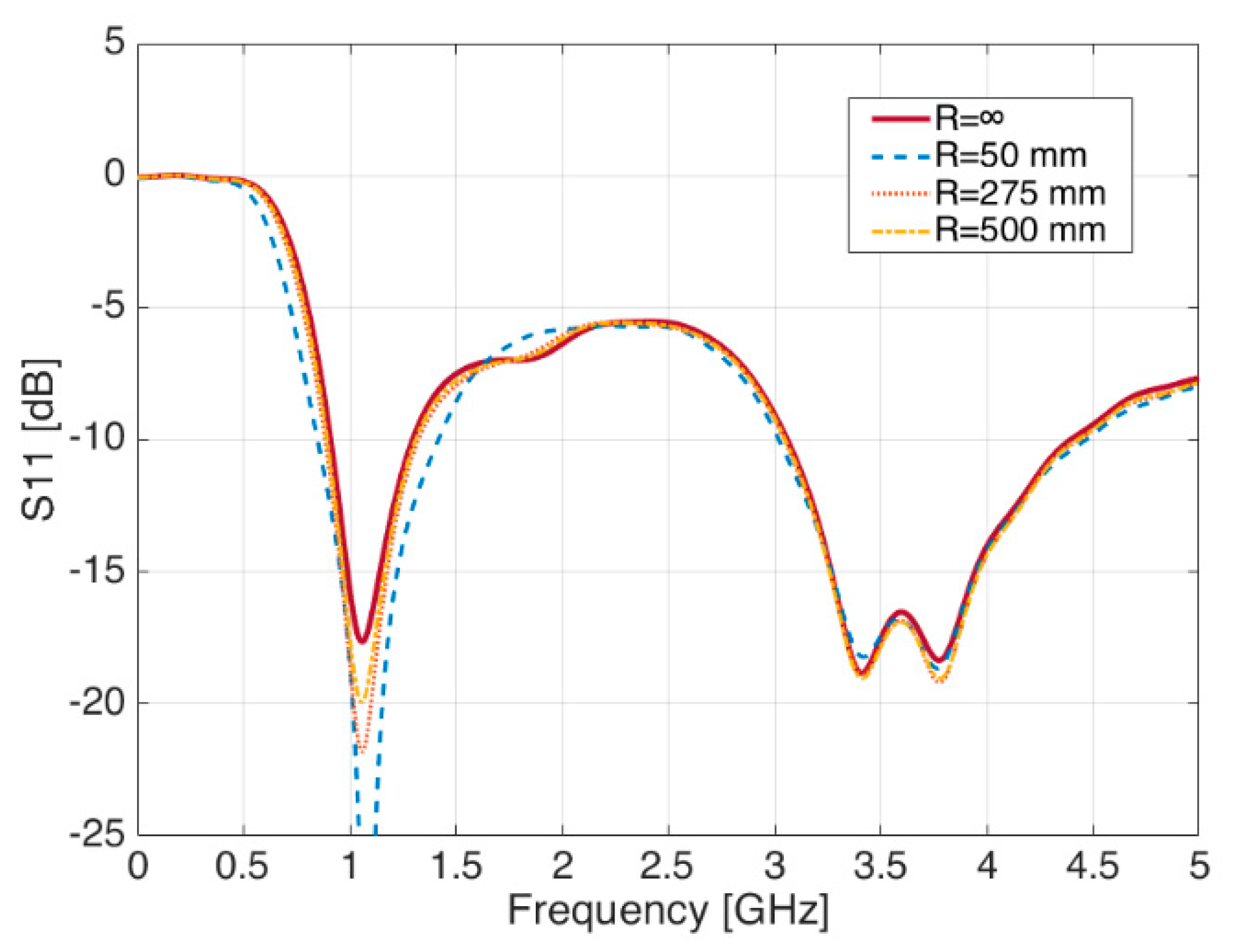 Sensors 21 05734 g007 Sensors 21 05734 g007