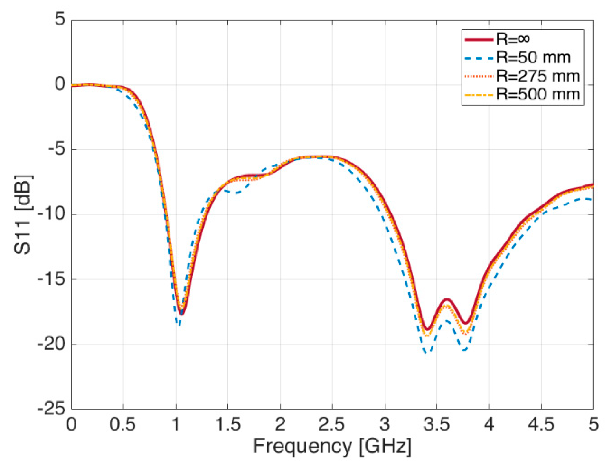 Sensors 21 05734 g009 Sensors 21 05734 g009