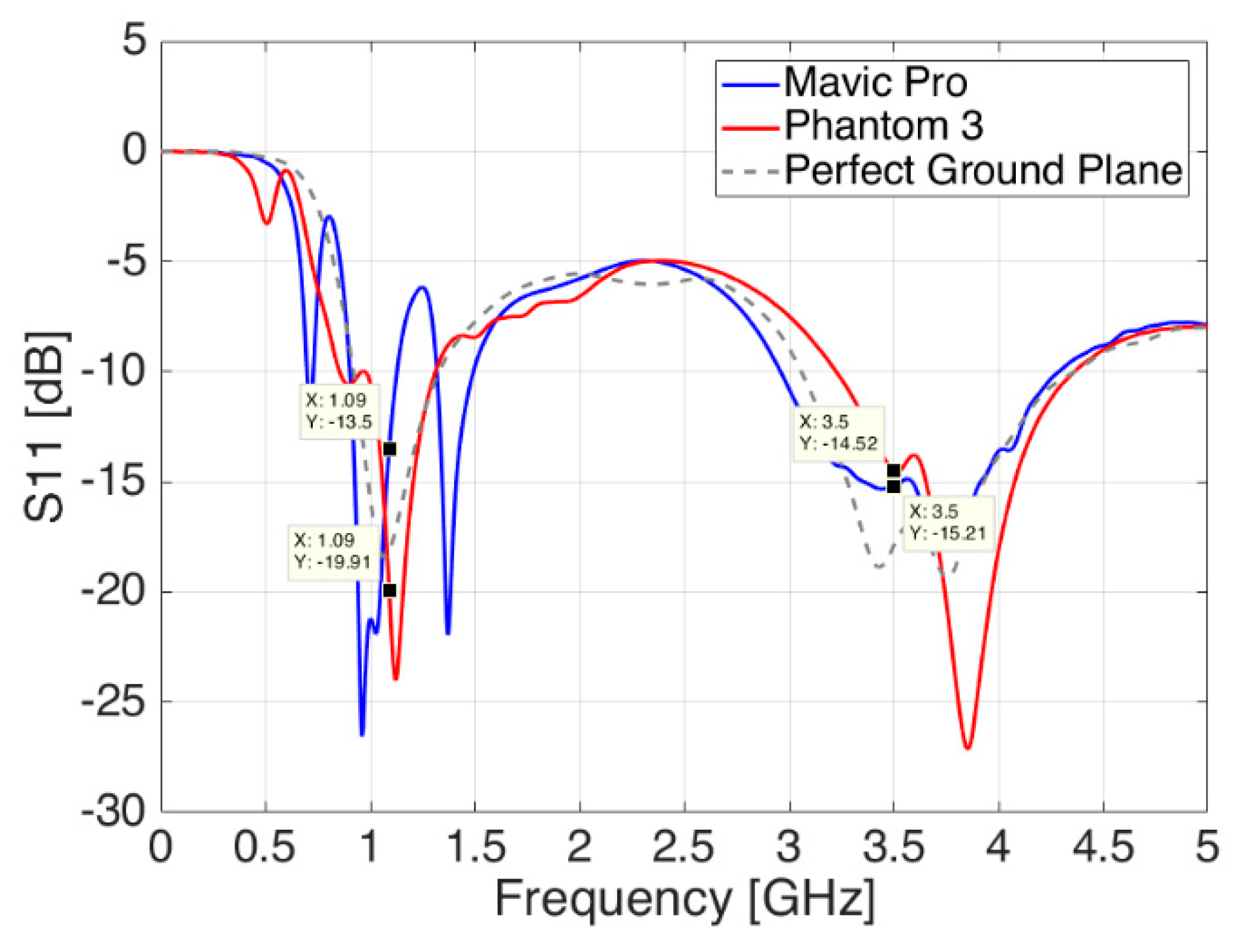 Sensors 21 05734 g011 Sensors 21 05734 g011