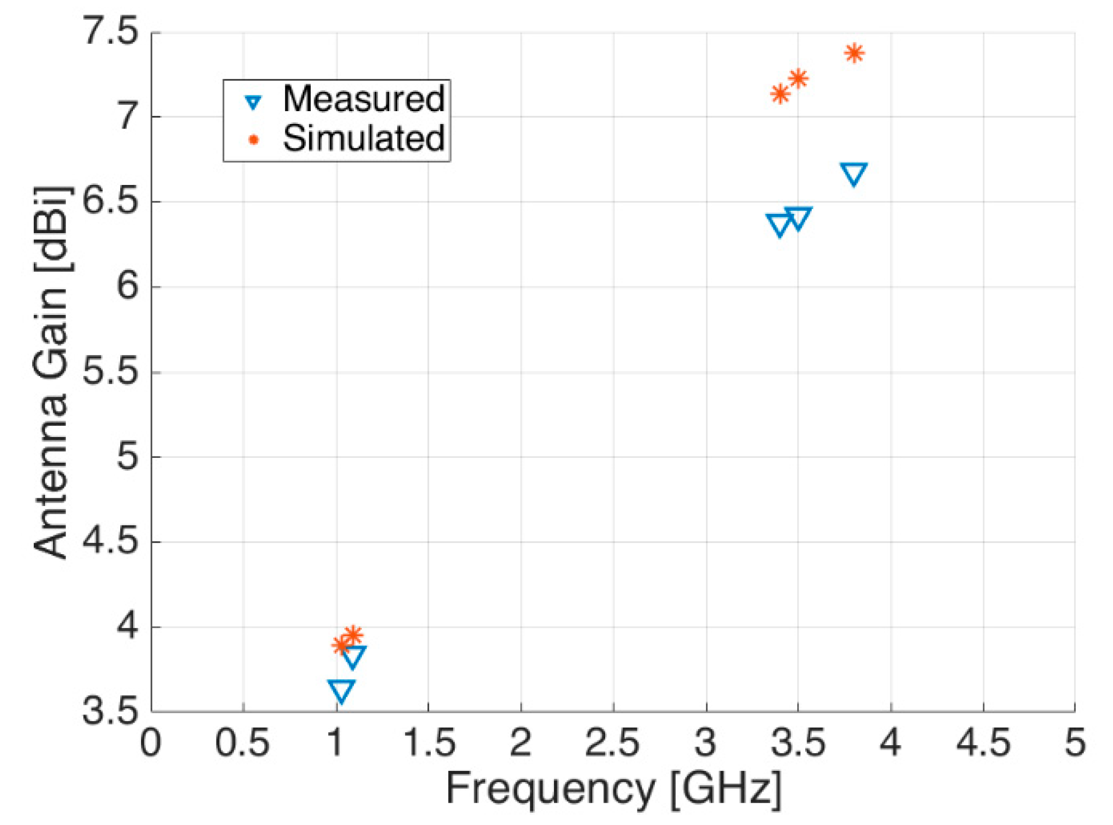 Sensors 21 05734 g018 Sensors 21 05734 g018