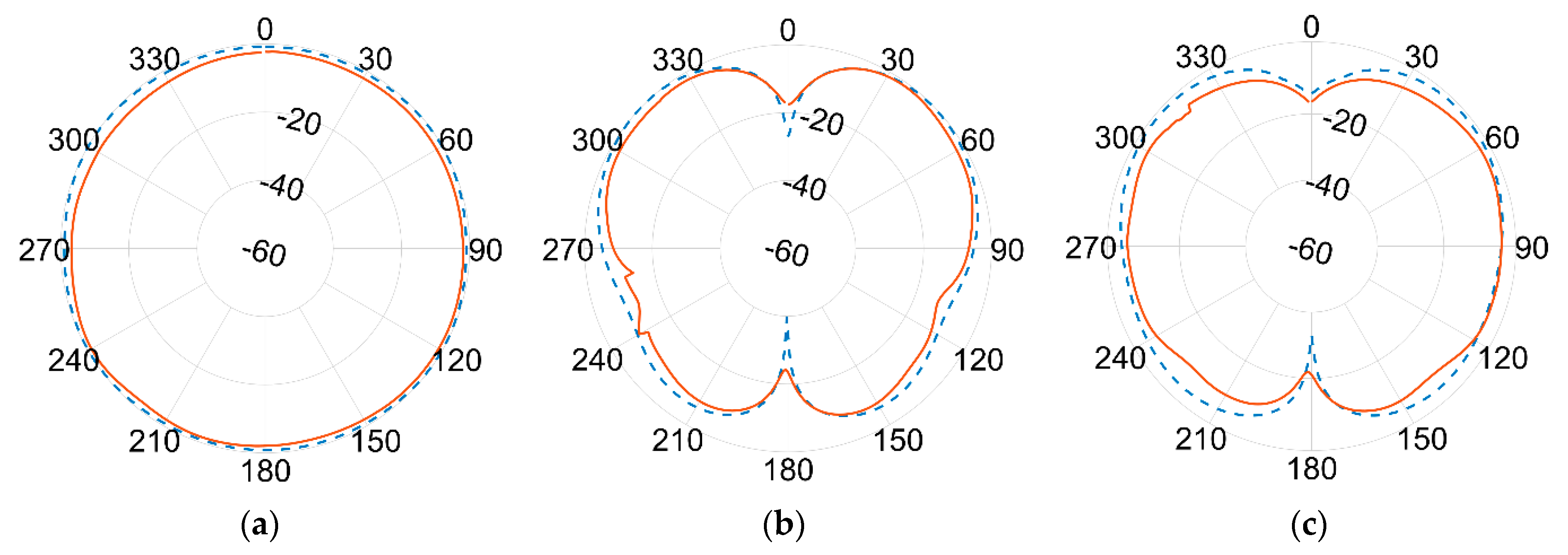 Sensors 21 05734 g019 Sensors 21 05734 g019