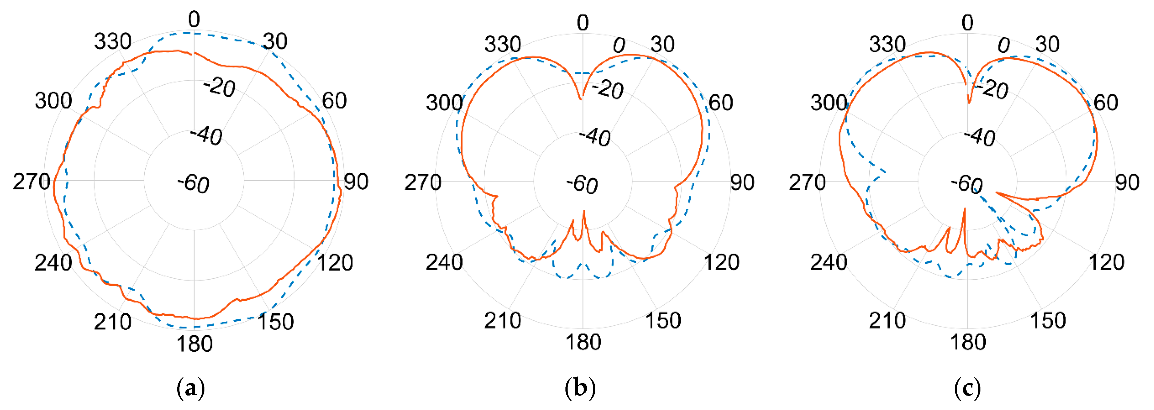 Sensors 21 05734 g020 Sensors 21 05734 g020