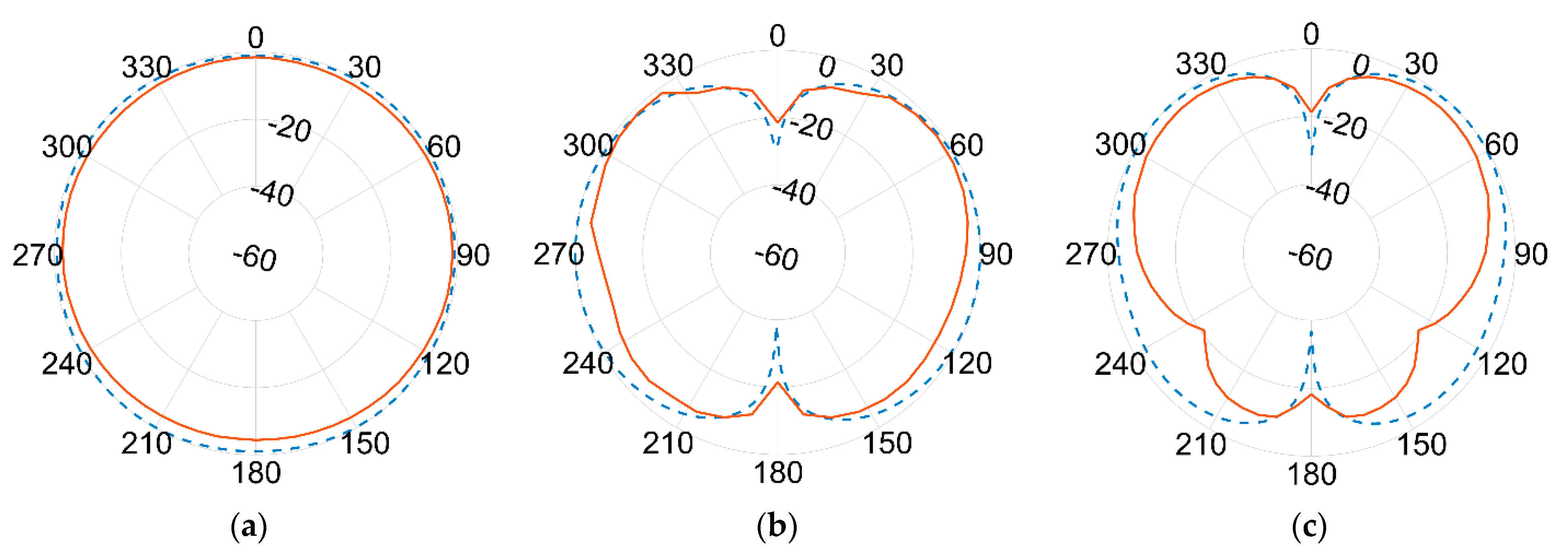 Sensors 21 05734 g023 Sensors 21 05734 g023