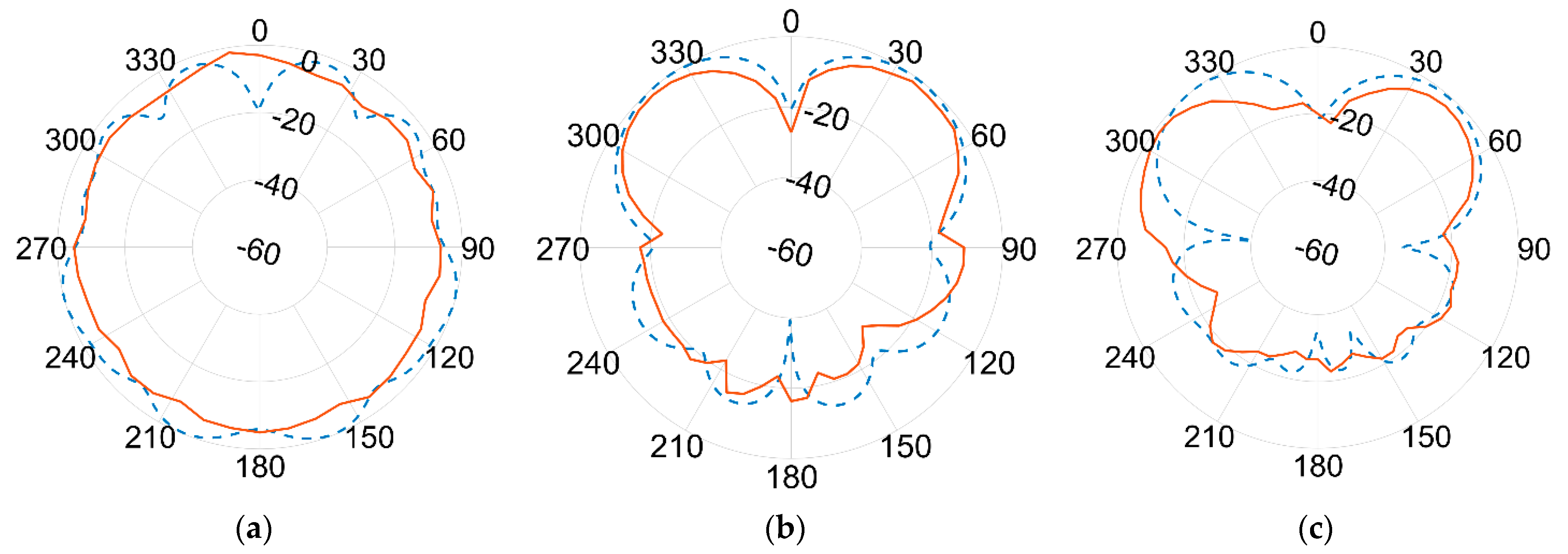 Sensors 21 05734 g024 Sensors 21 05734 g024