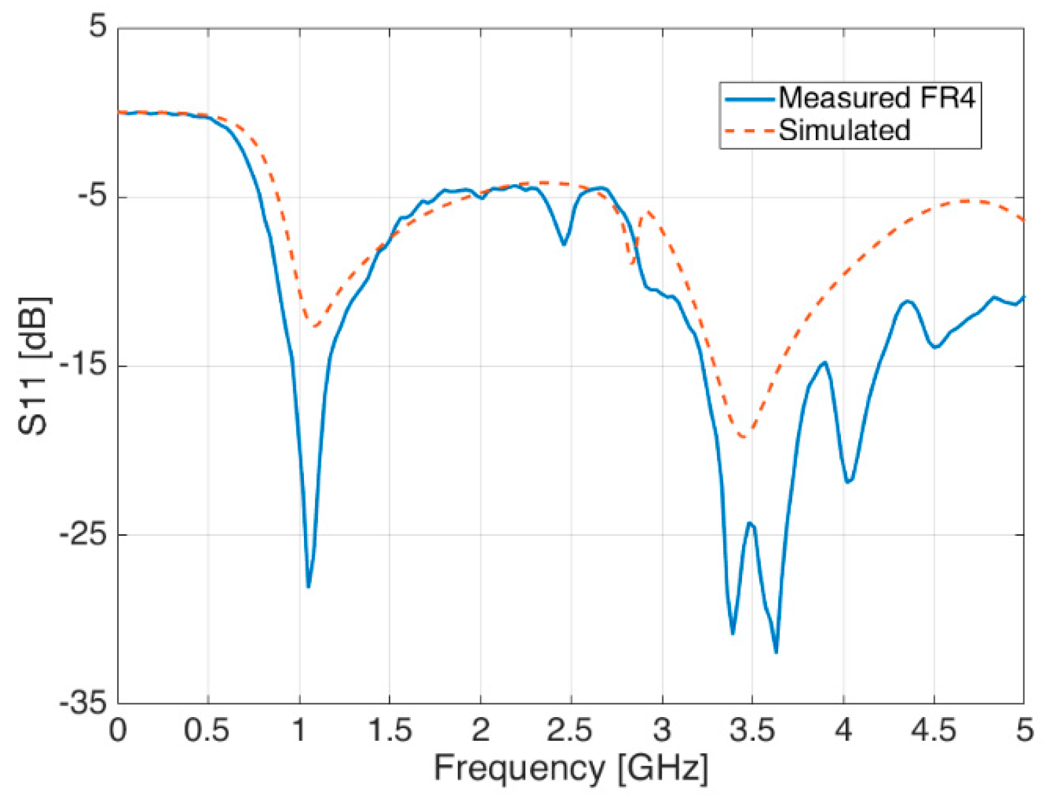 Sensors 21 05734 g025 Sensors 21 05734 g025