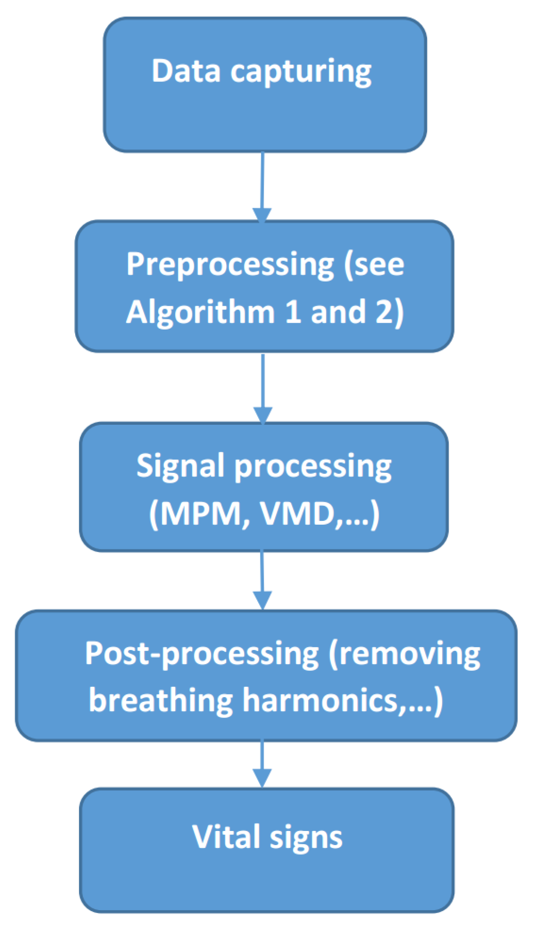 Sensors 21 05735 g002