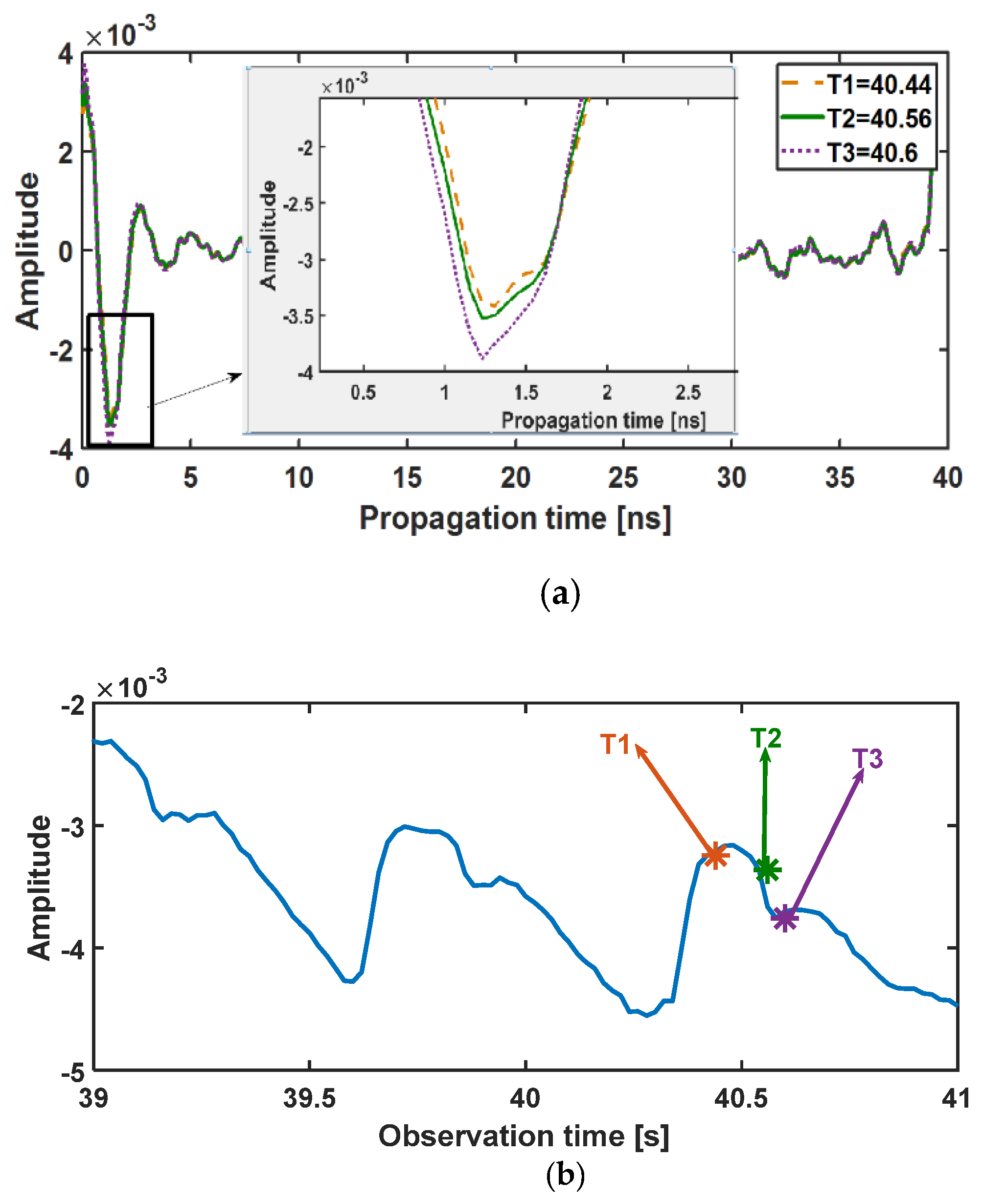 Sensors 21 05735 g005