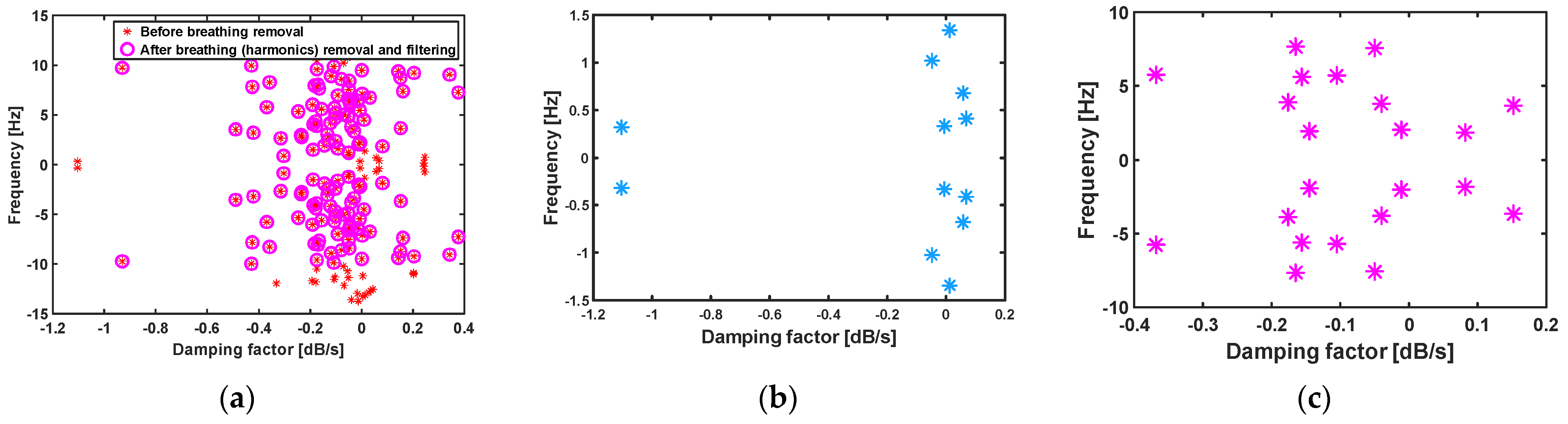 Sensors 21 05735 g006
