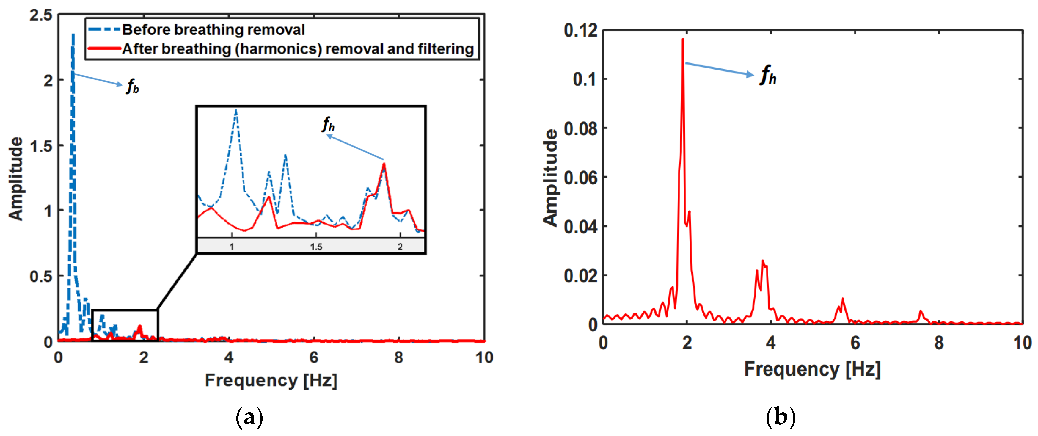 Sensors 21 05735 g007