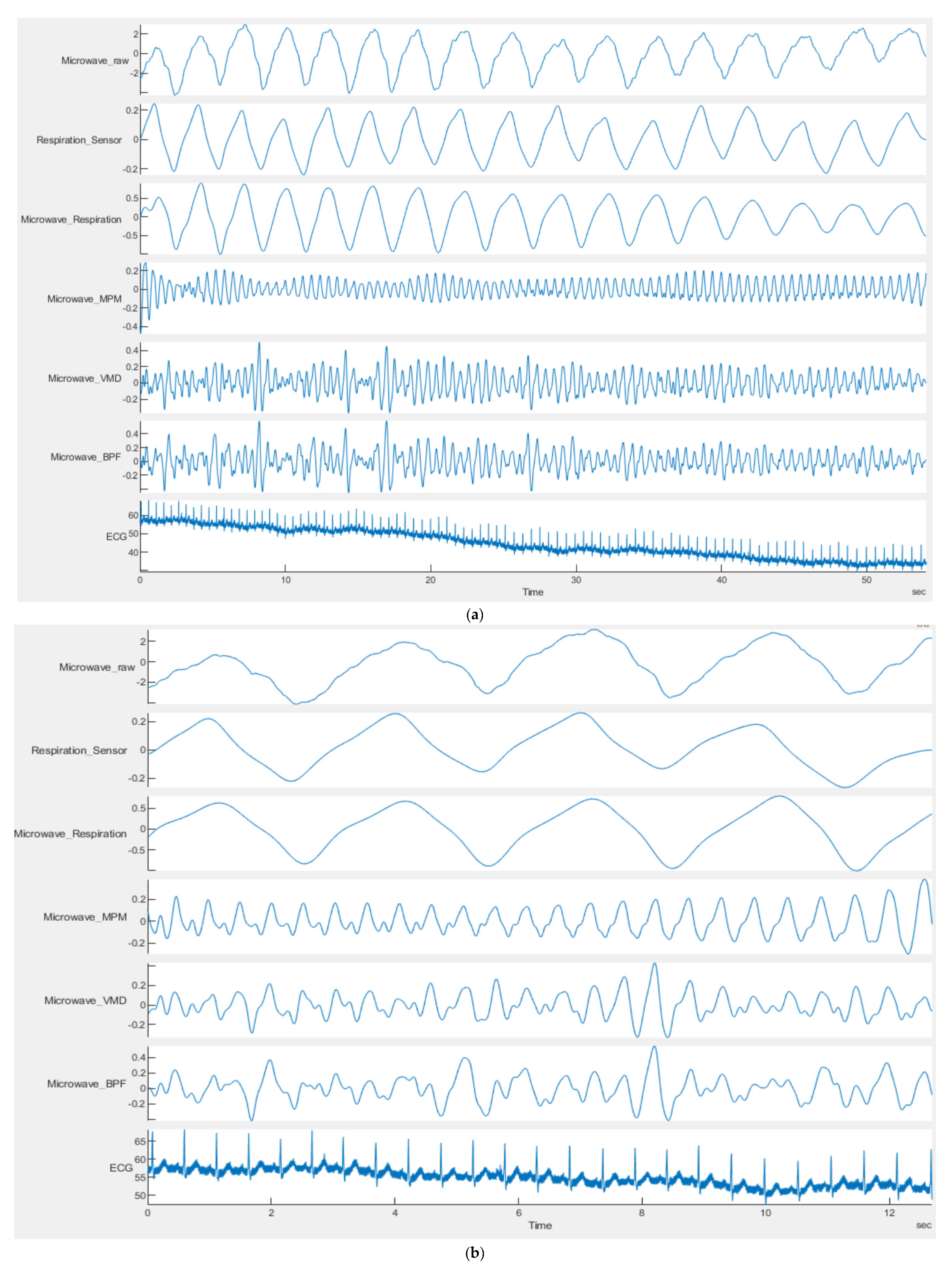 Sensors 21 05735 g009