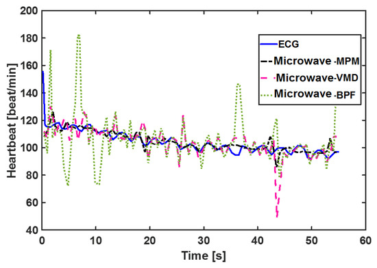 Sensors 21 05735 g010 550