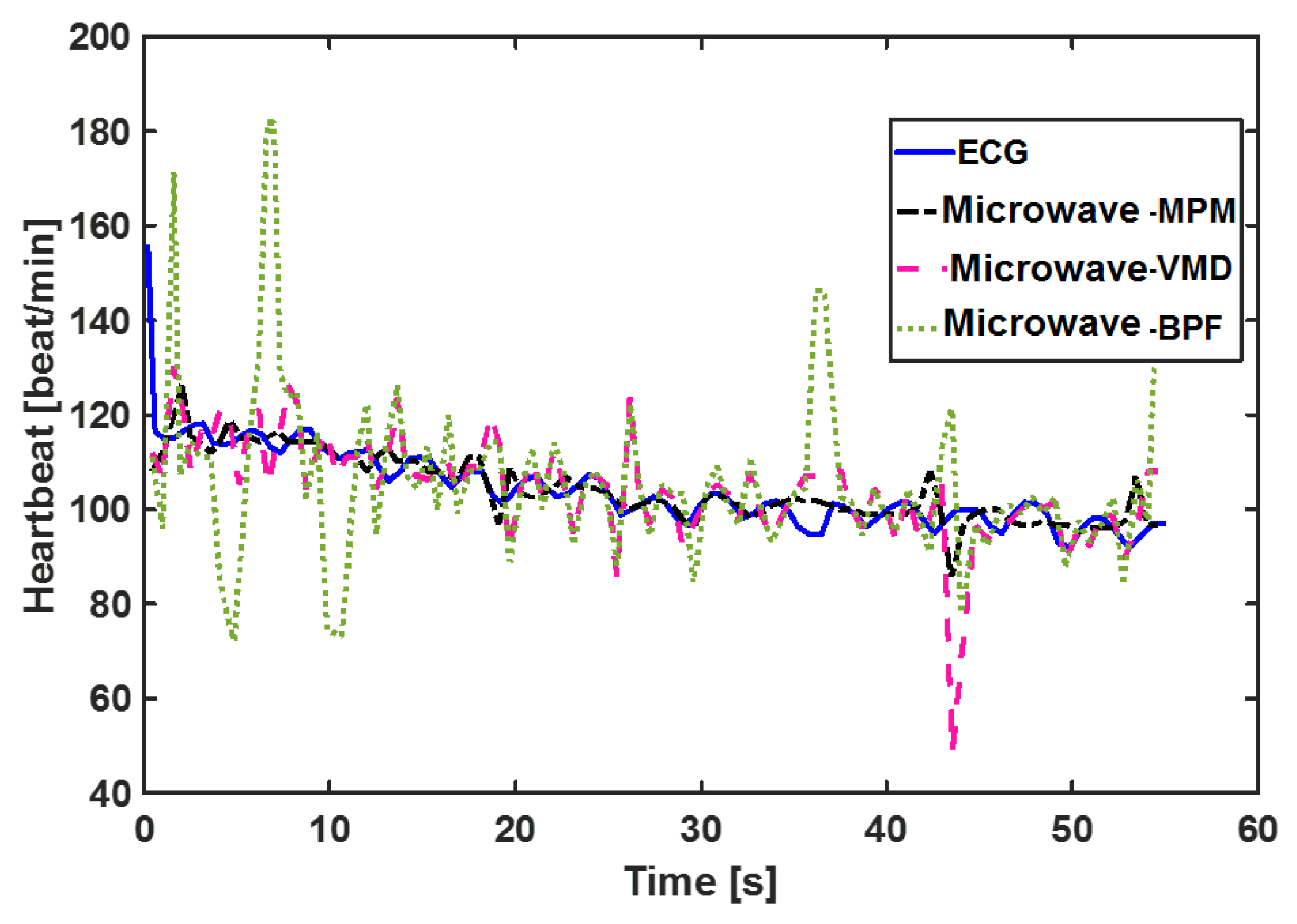 Sensors 21 05735 g010