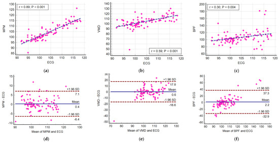 Sensors 21 05735 g011 550