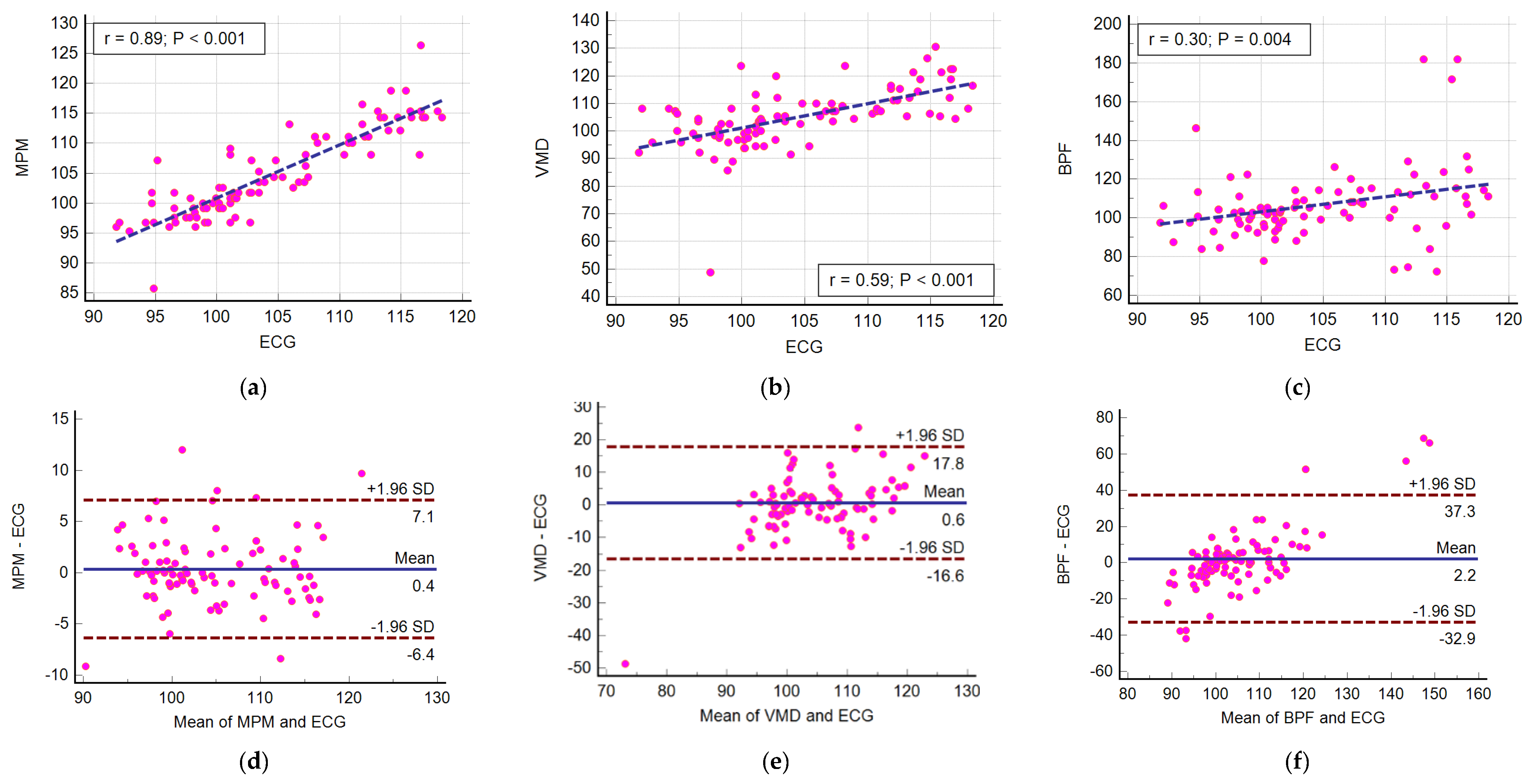 Sensors 21 05735 g011