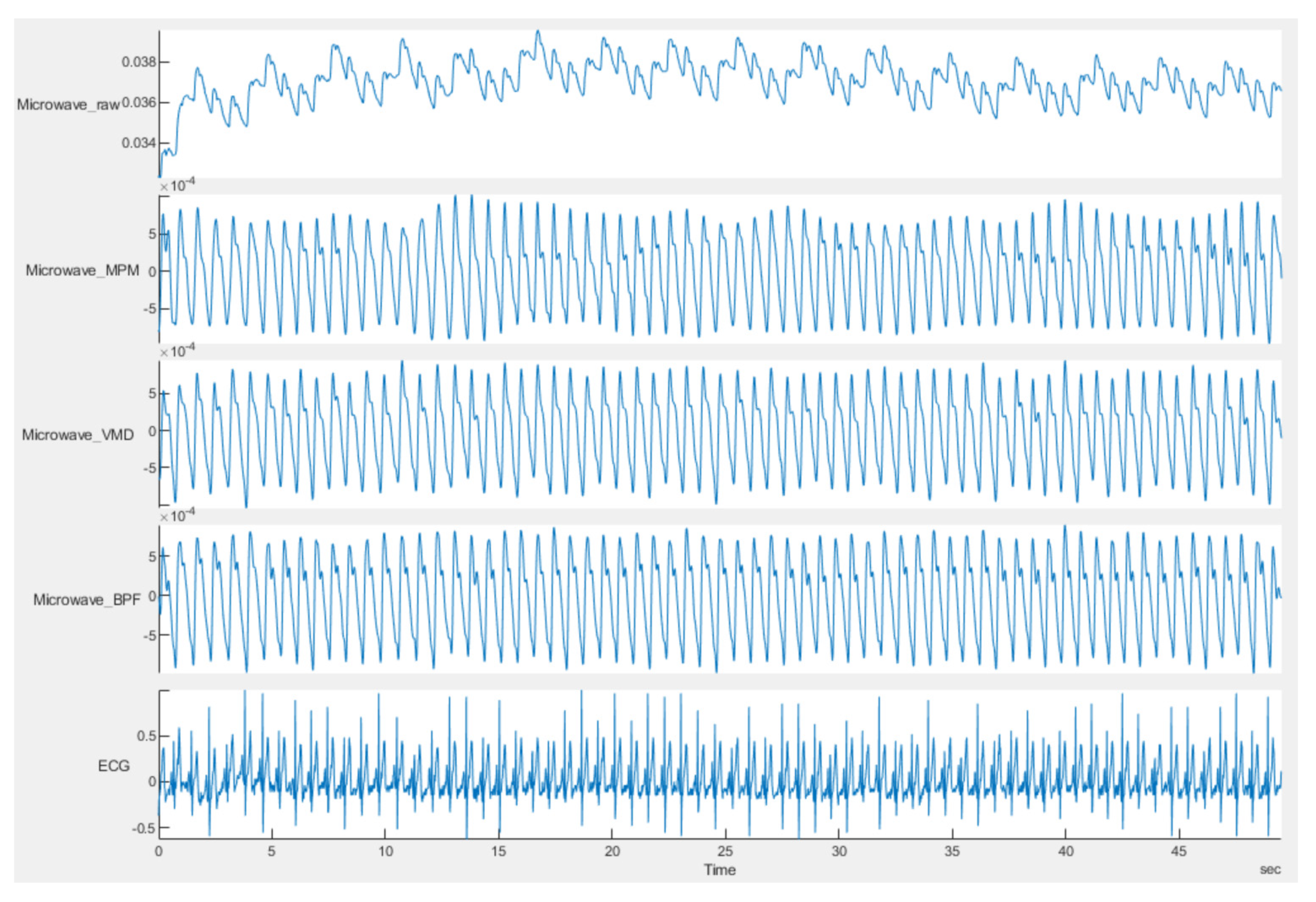 Sensors 21 05735 g012