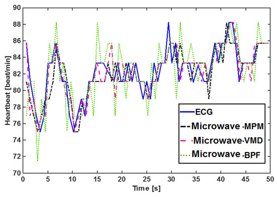 Sensors 21 05735 g013 550