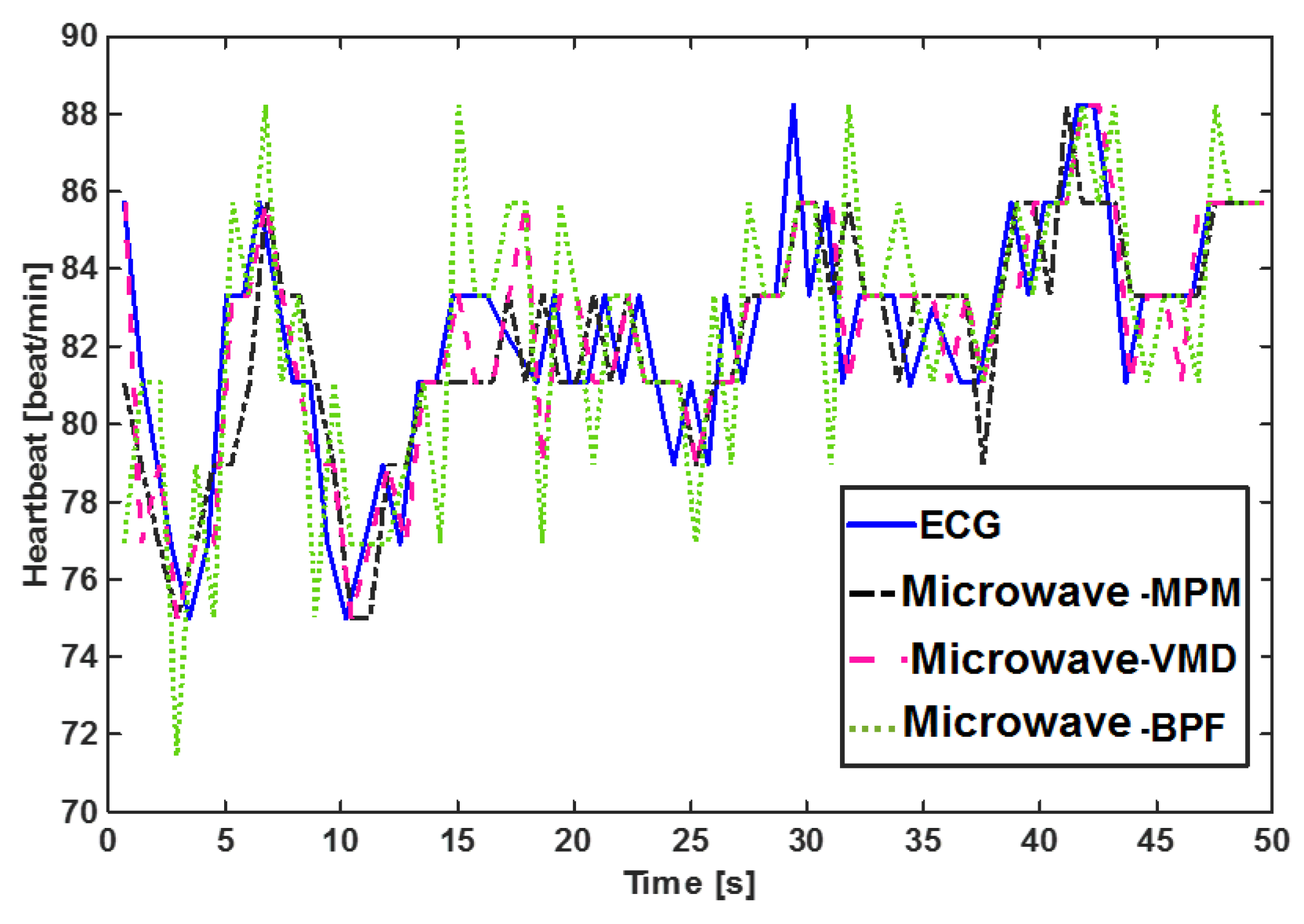 Sensors 21 05735 g013