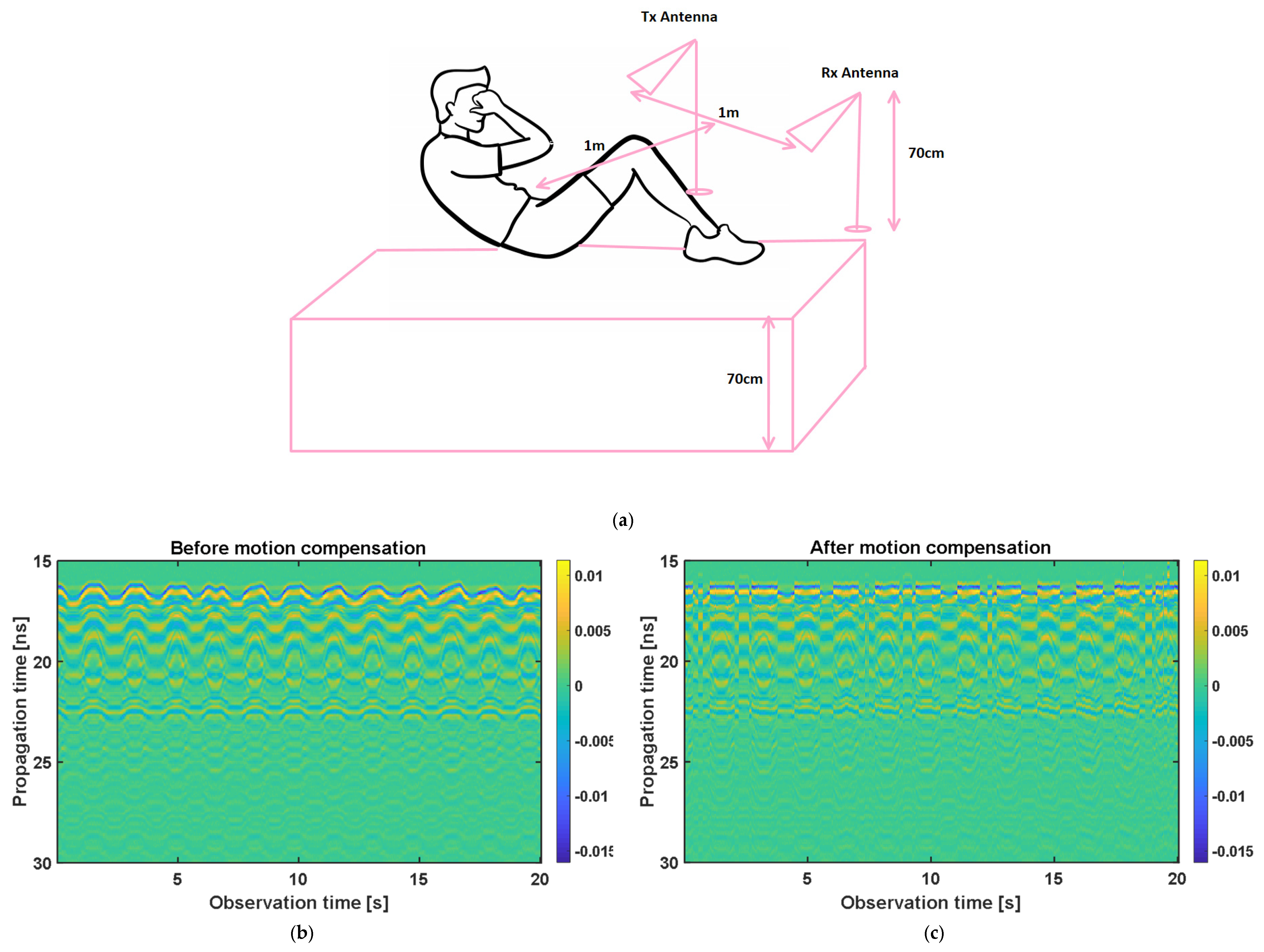 Sensors 21 05735 g014