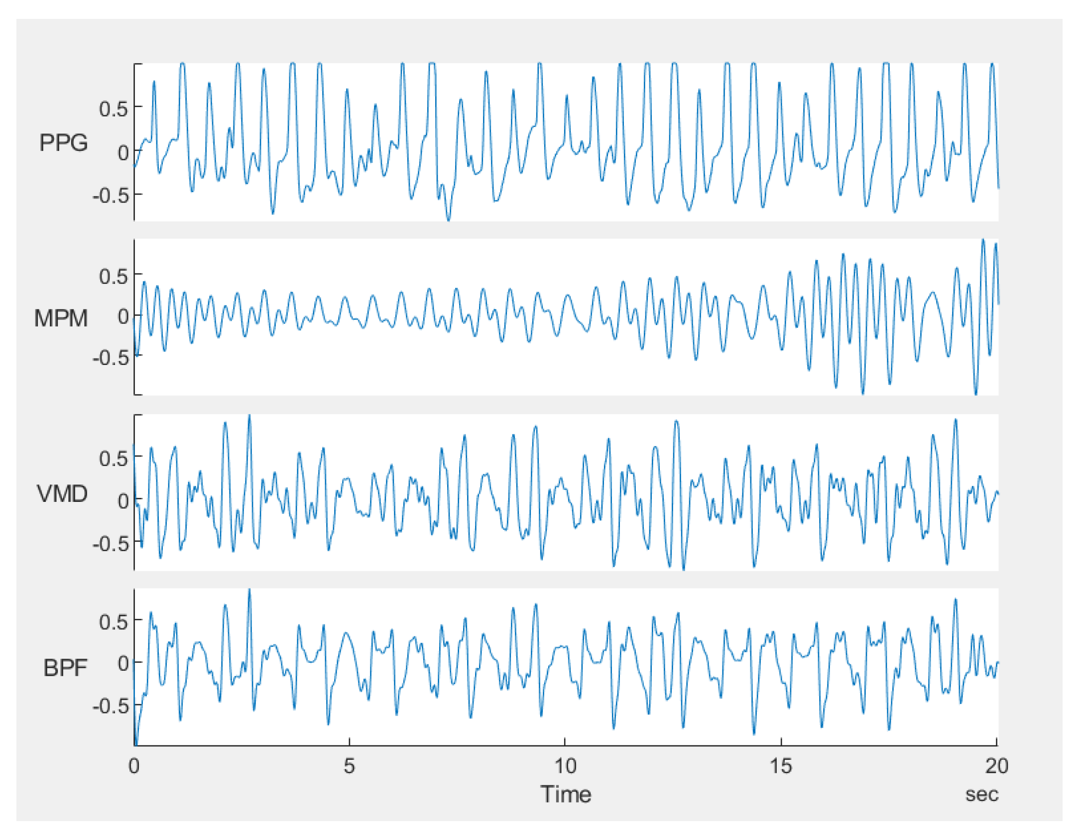 Sensors 21 05735 g016