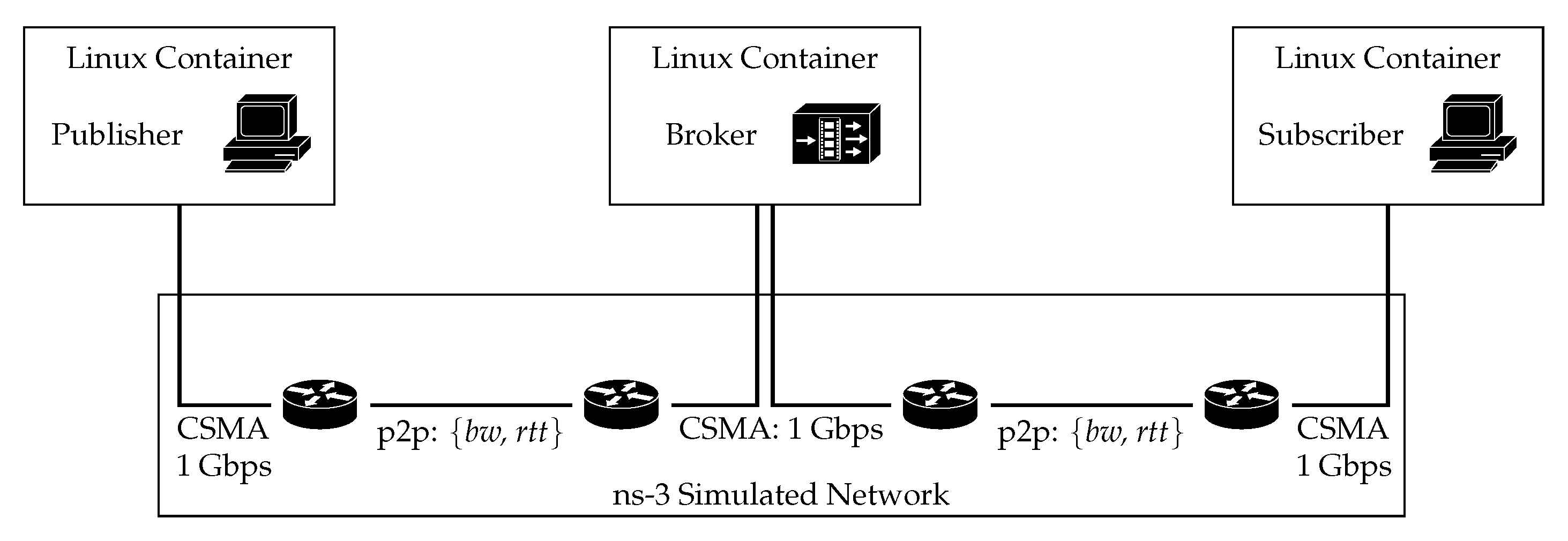 Sensors 21 05737 g004