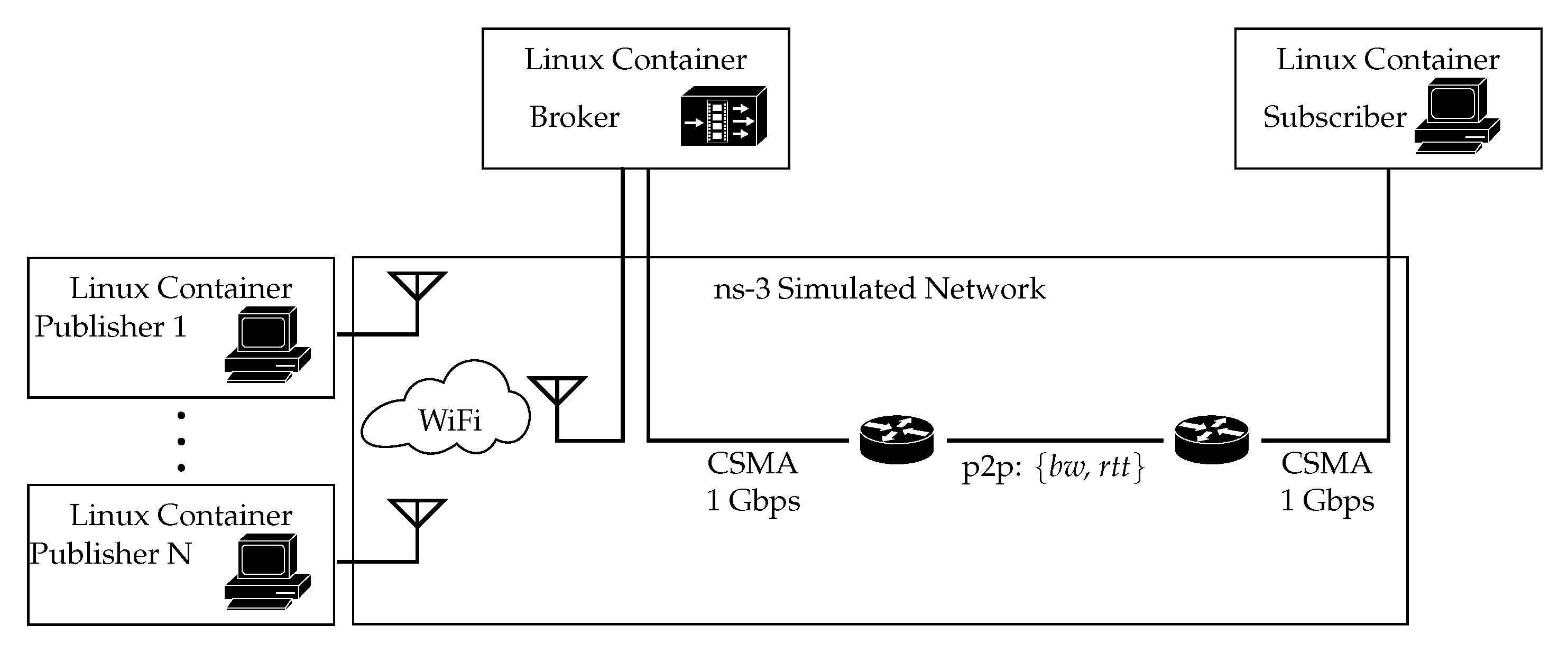 Sensors 21 05737 g005