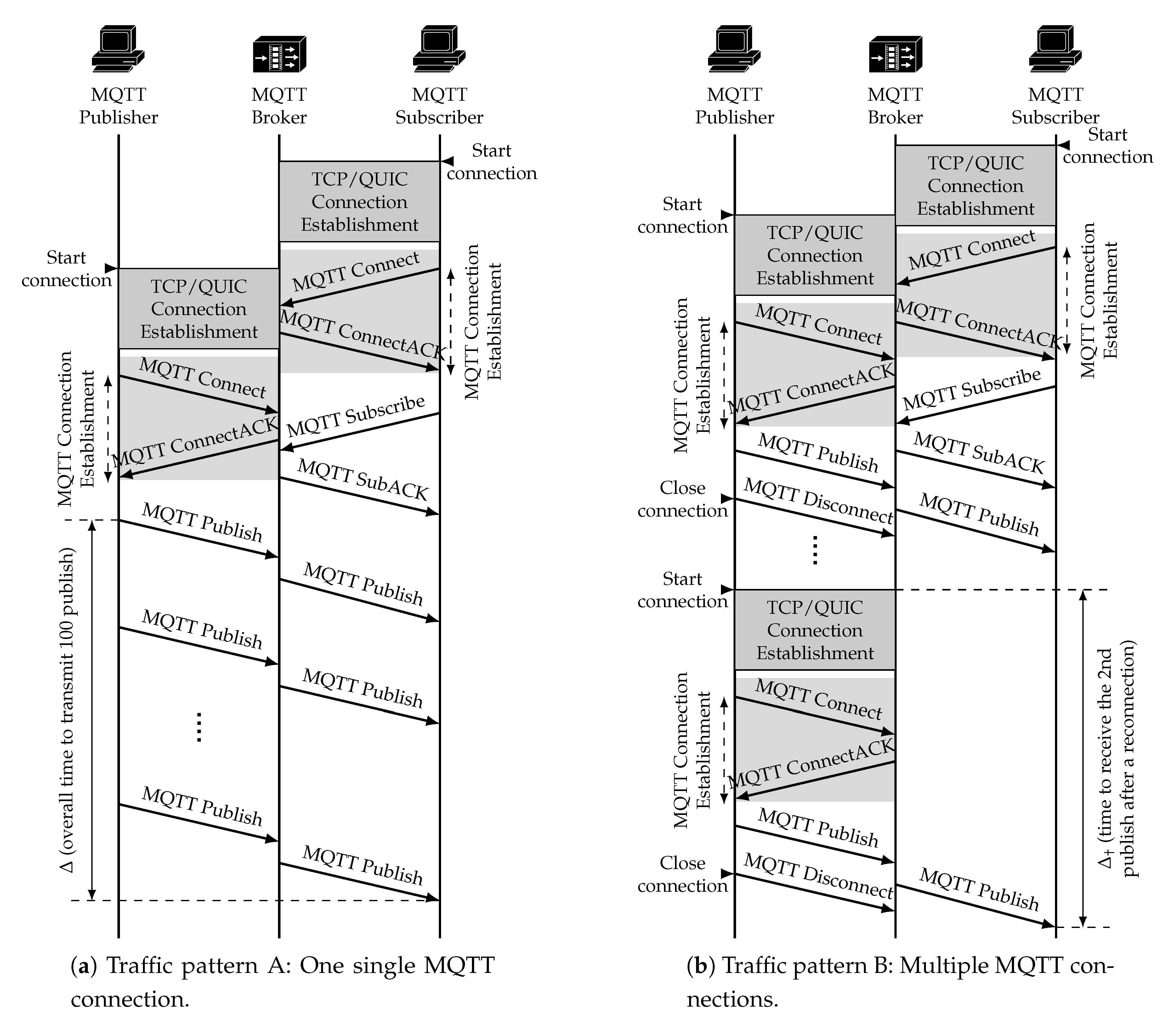 Sensors 21 05737 g006