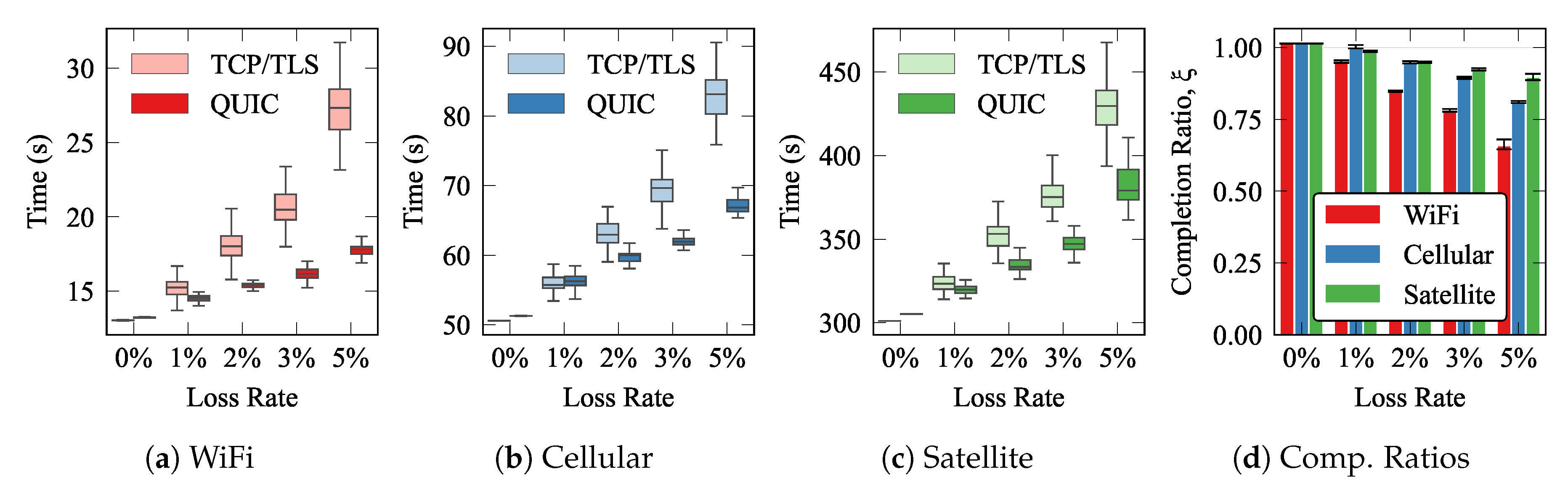 Sensors 21 05737 g007