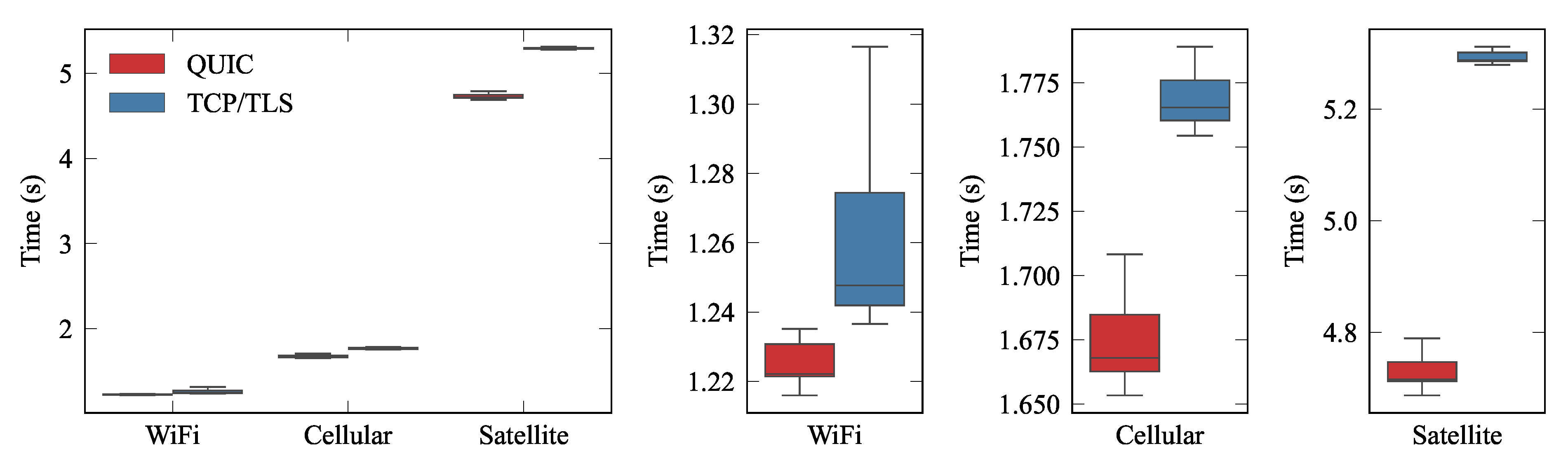 Sensors 21 05737 g008