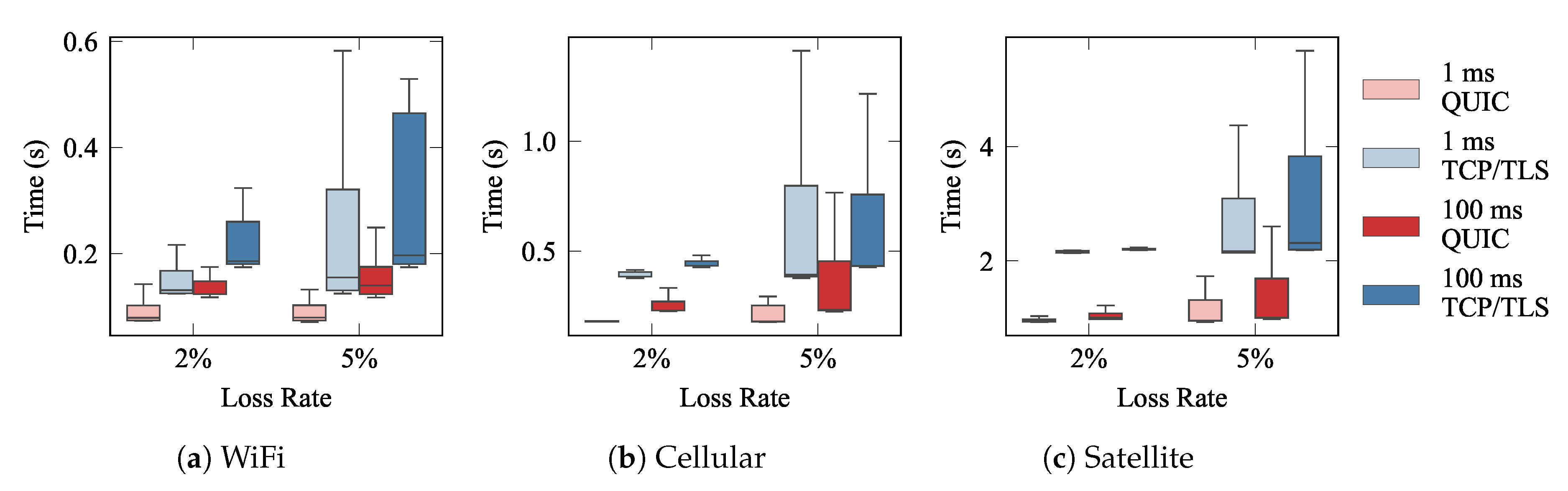 Sensors 21 05737 g009