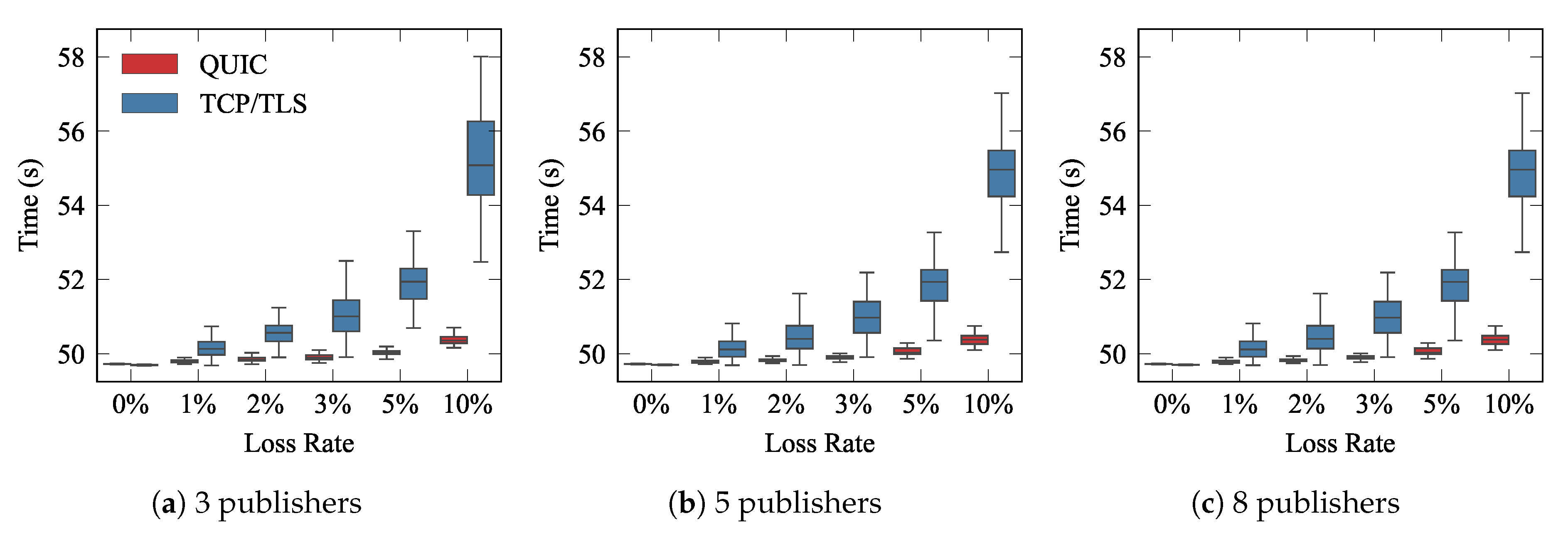 Sensors 21 05737 g011