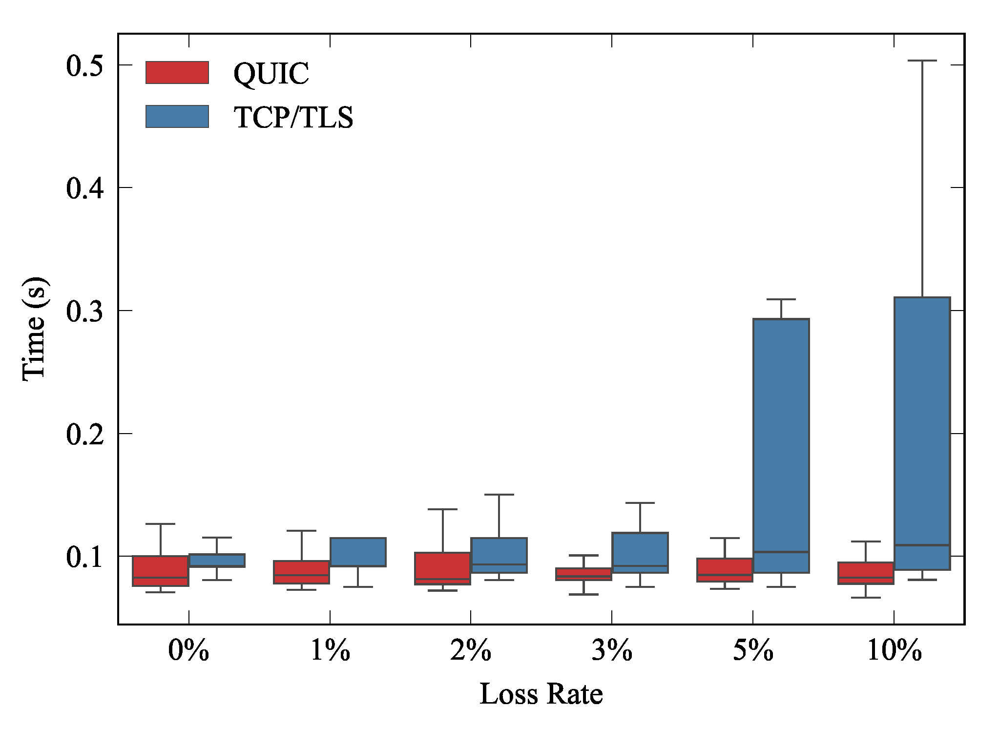 Sensors 21 05737 g012